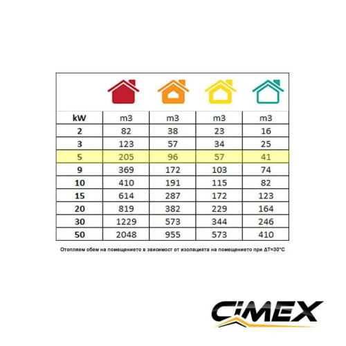 Електричний калорифер 5,0 kW, CIMEX EL5.0SC